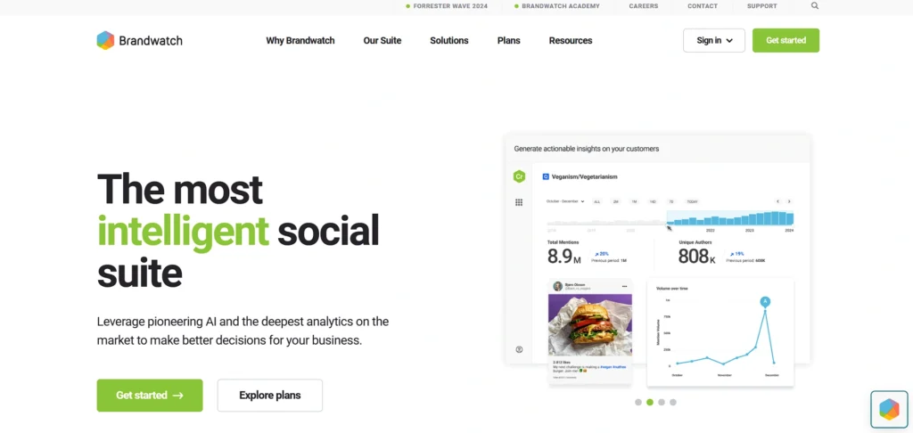 All SMO Tool - Brandwatch