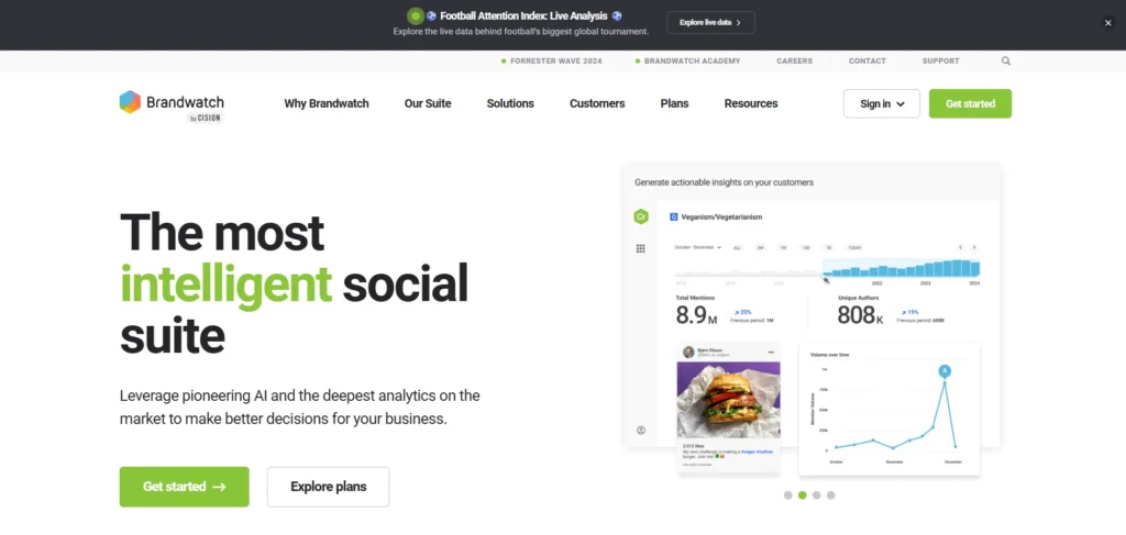 Social Media Monitoring Tool- Brandwatch