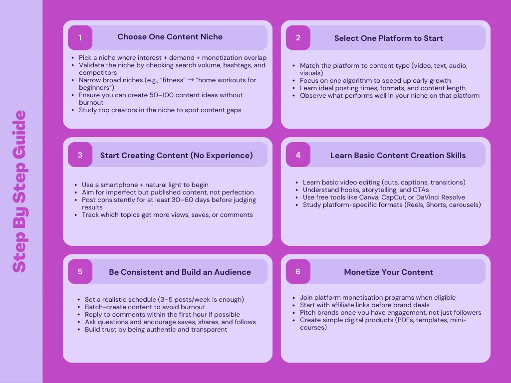 How to Become a Content Creator