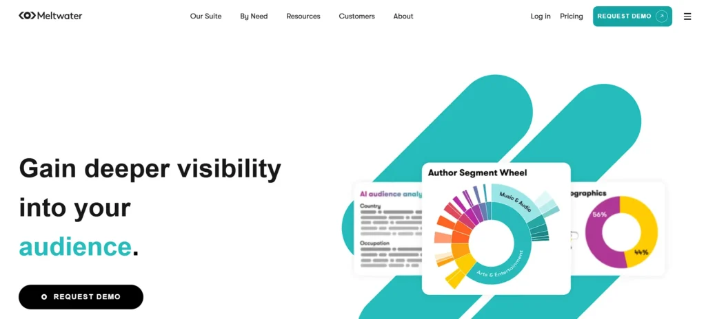social media monitoring tool - Meltwater