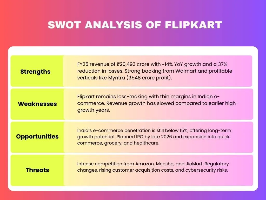 SWOT Analysis of Flipkart