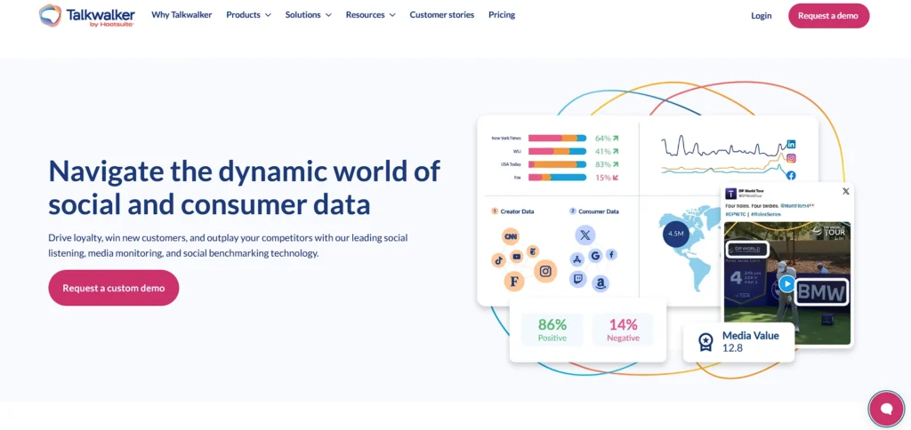 All SMO Tool - Talkwalker