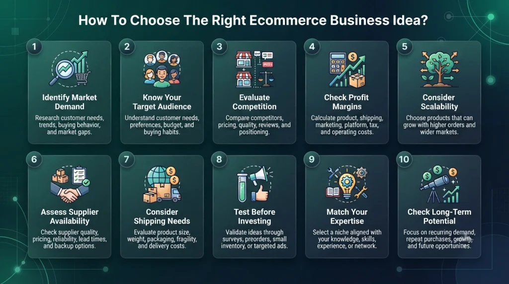 Ecommerce Business Ideas