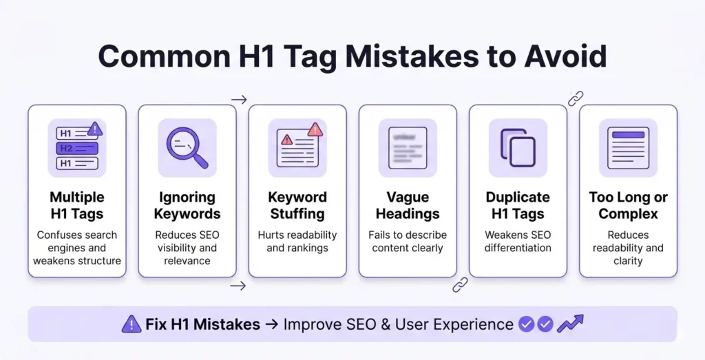 Common H1 Tag Mistakes to Avoid