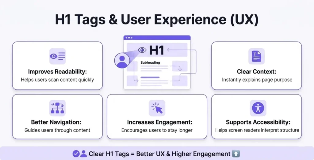 H1 Tags and Their Impact on User Experience (UX)