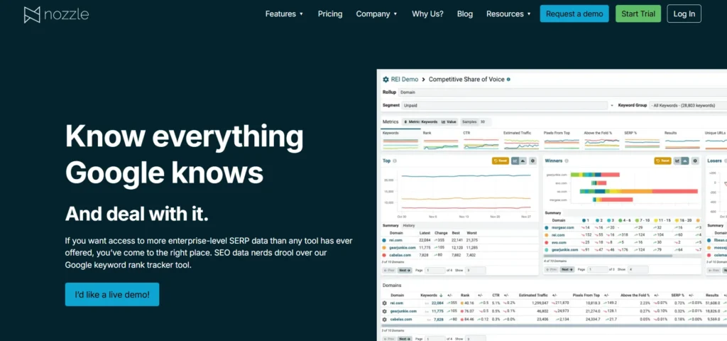 Rank Tracking Software- N‌ozzle