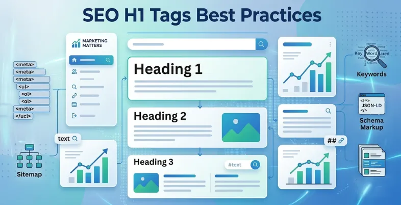 SEO H1 Tags Best Practices