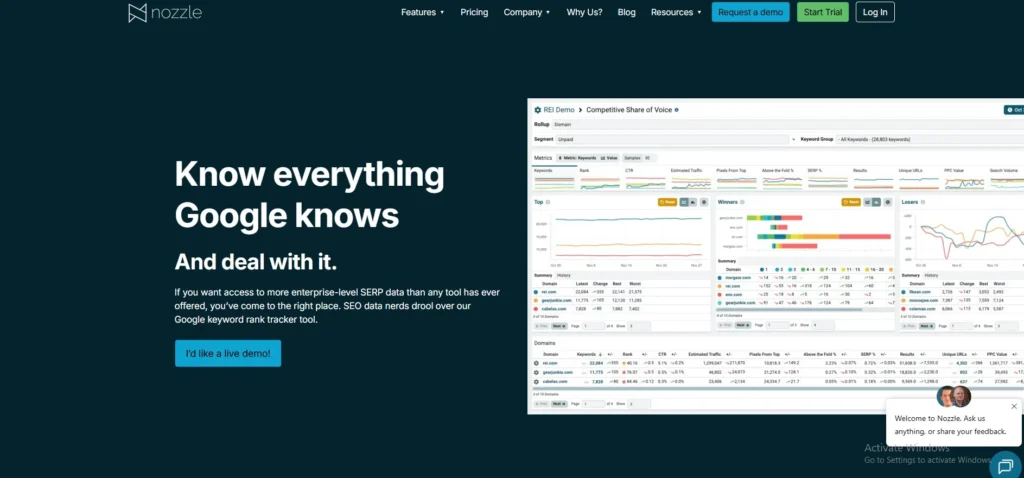rank tracking tools -Nozzle