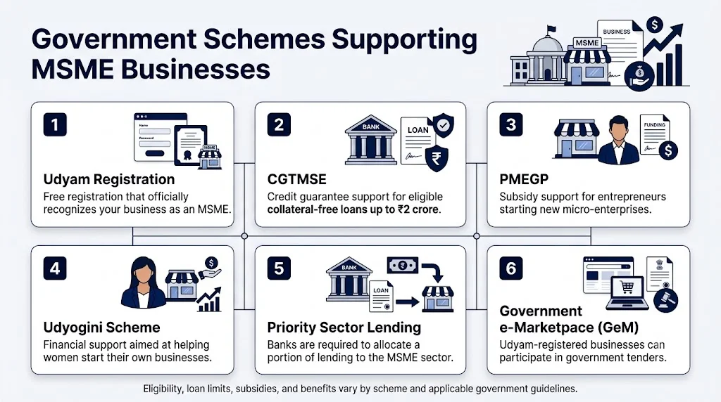 Government Schemes That Support MSME Businesses